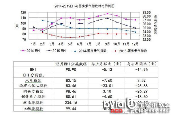 |Rܛb̳ǣ12BHIµ (zhun):2015ȫ(gu)ļҾ