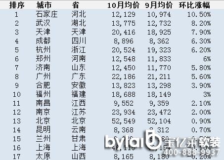 
ļҾܛb^1031ʡ(hu)з?j)r(ji)δ{(dio)سʯfI(lng)q45%