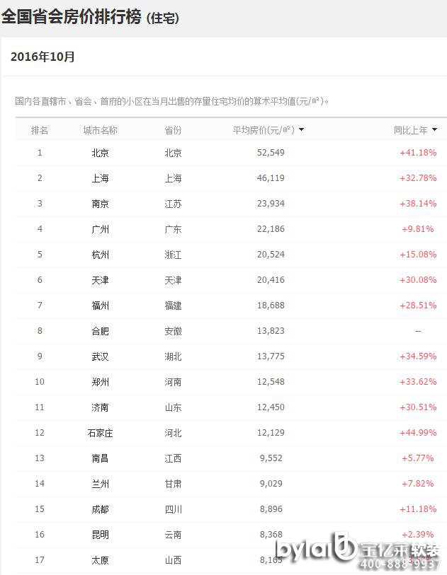 
ļҾܛb^1031ʡ(hu)з?j)r(ji)δ{(dio)سʯfI(lng)q45%