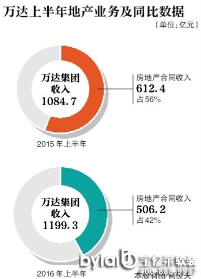 f_(d)F(tun)ϰ_(d)1200|Ԫ خa(chn)I(y)(w)sˮ17%