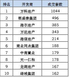 10uƷסլNהTOP10