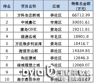 10uƷסլǱPN۽~TOP10