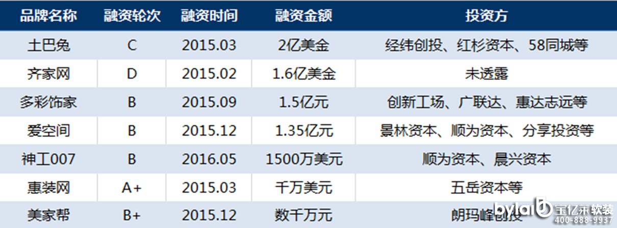 2015-2016(lin)W(wng)bI(y)Y